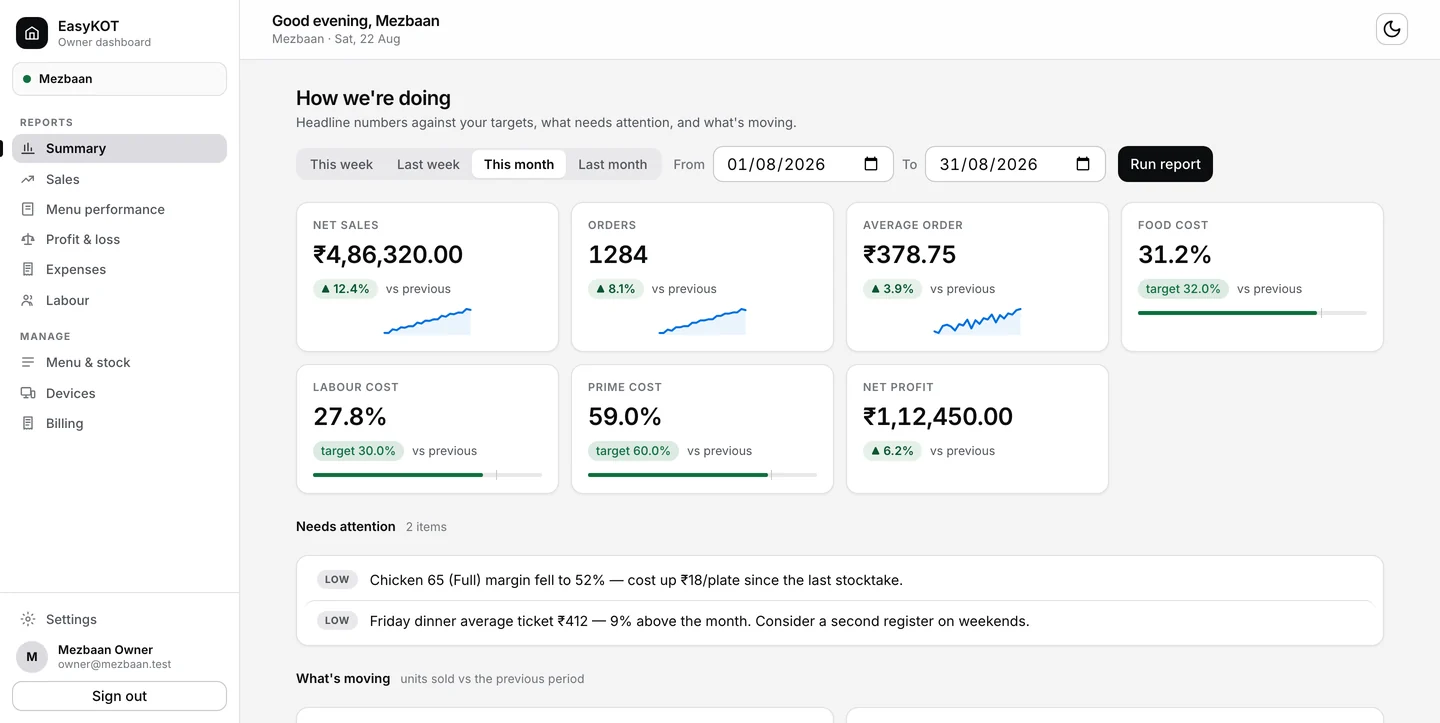 Owner dashboard summary: net sales, orders, average order, food cost and net profit against targets