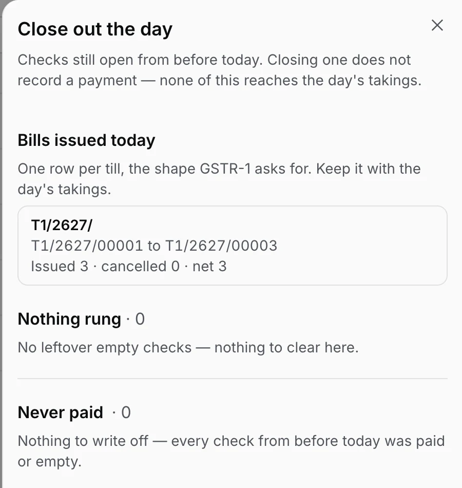 The EasyKOT Close out the day sheet: Bills issued today showing series T1/2627, numbers 00001 to 00003 — issued 3, cancelled 0, net 3 — with the leftover buckets Nothing rung and Never paid both at zero on a clean night